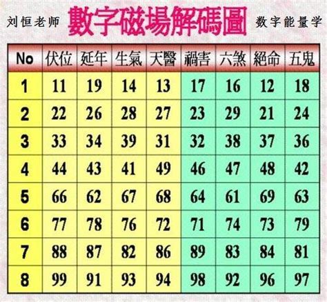 能量數字|生命靈數怎麼算？最完整的數字解析與計算方法，重點。